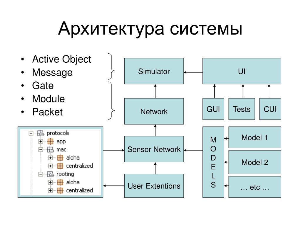 Active objects. Протокол в программировании это\. Tools for Network Simulation ppt. System Action. Emergency Network gui.