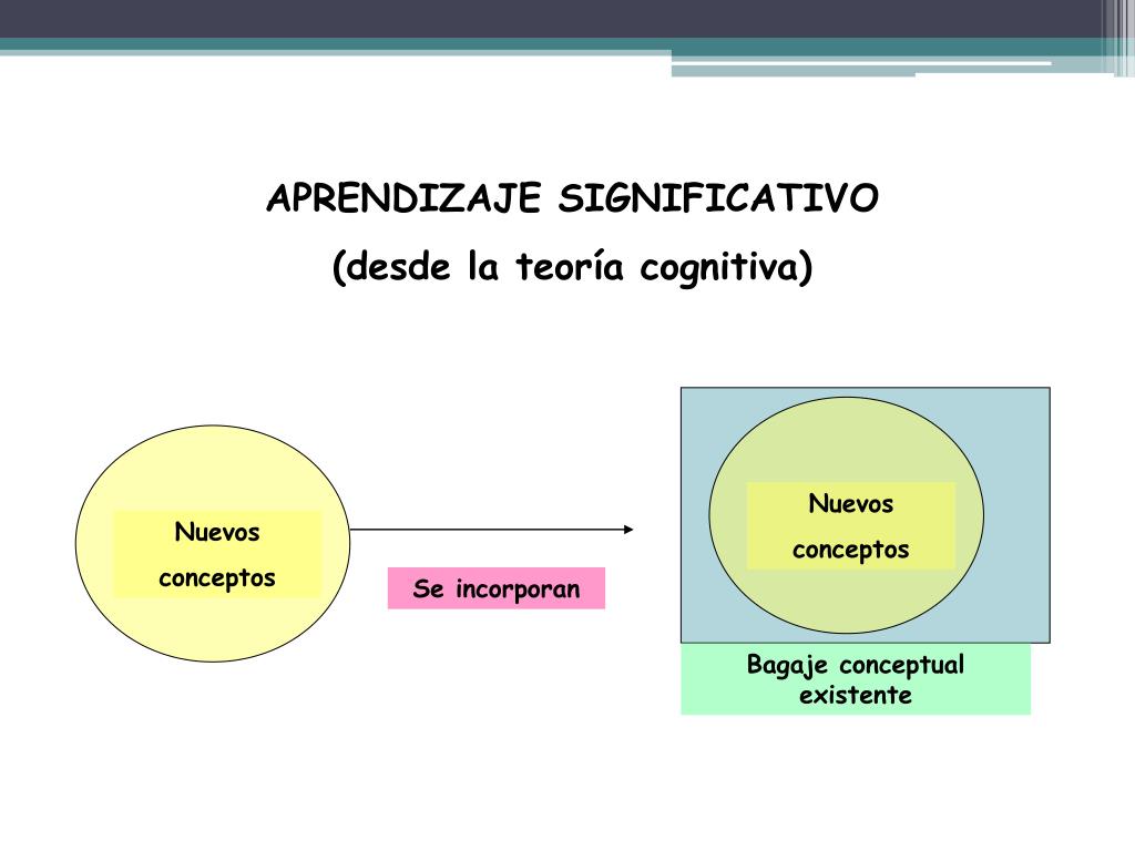 PPT EL APRENDIZAJE Y EL ESTUDIO PowerPoint Presentation