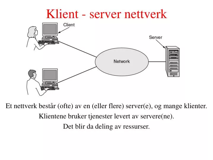 Sieci Lokalne Typu Klient Serwer Charakteryzują Się Tym że PPT - Klient - server nettverk PowerPoint Presentation, free download