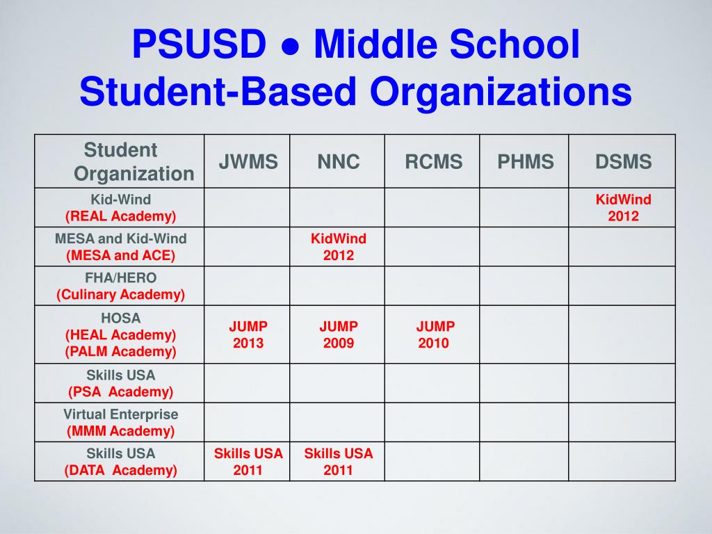 PPT How To Successfully Start And Maintain Student Based ppt-how-to-successfully-start-and-maintain-student-based