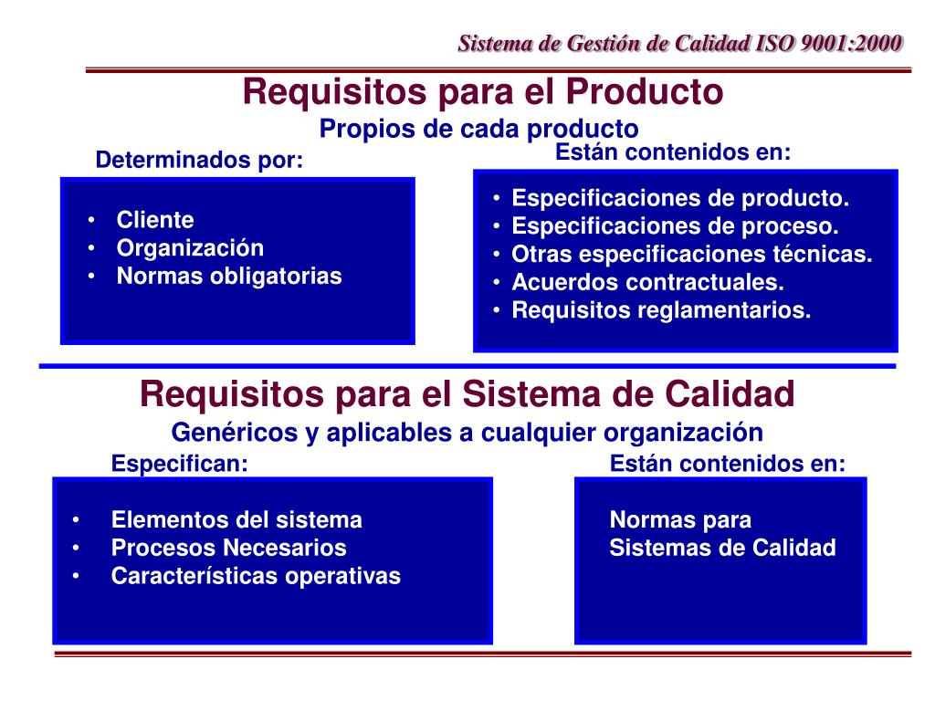PPT NORMALIZACIÓN ISO 9000 GESTION DE LA CALIDAD