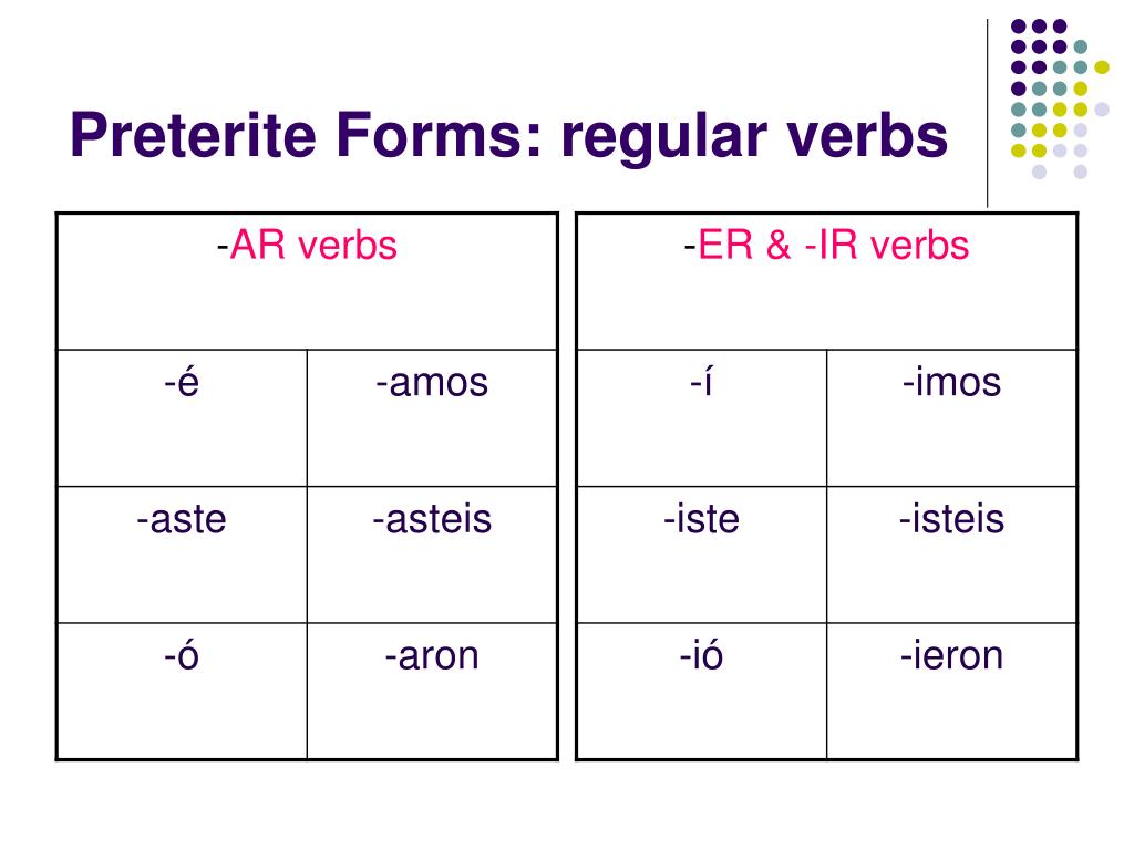 Preterite Tense Spanish Chart