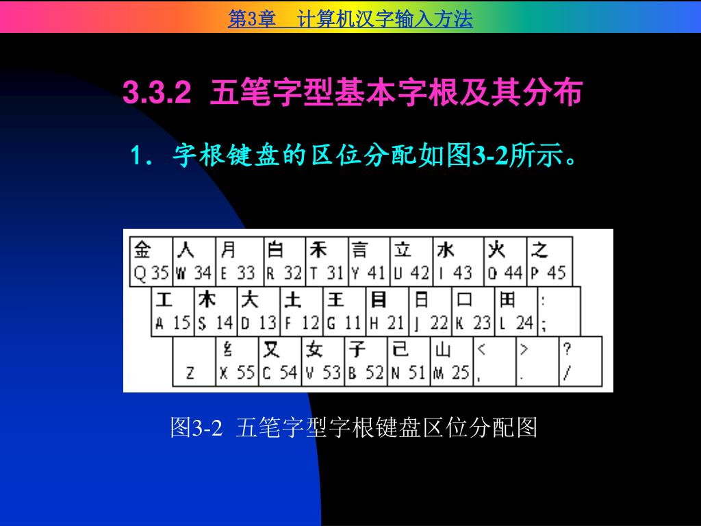 Ppt 第3 章计算机汉字输入方法powerpoint Presentation Free Download Id