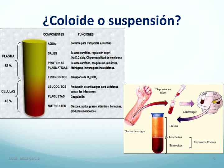 PPT - Coloides y Suspensiones PowerPoint Presentation - ID:5099453