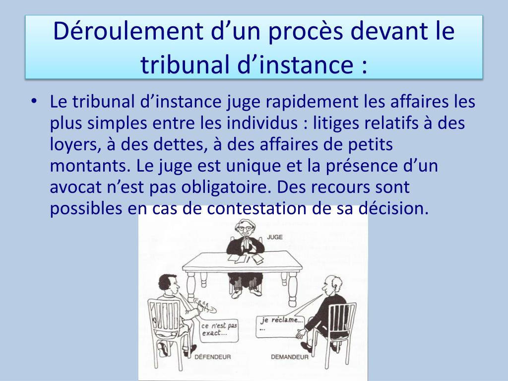 PPT Le D roulement D un Proc s PowerPoint Presentation Free Download 