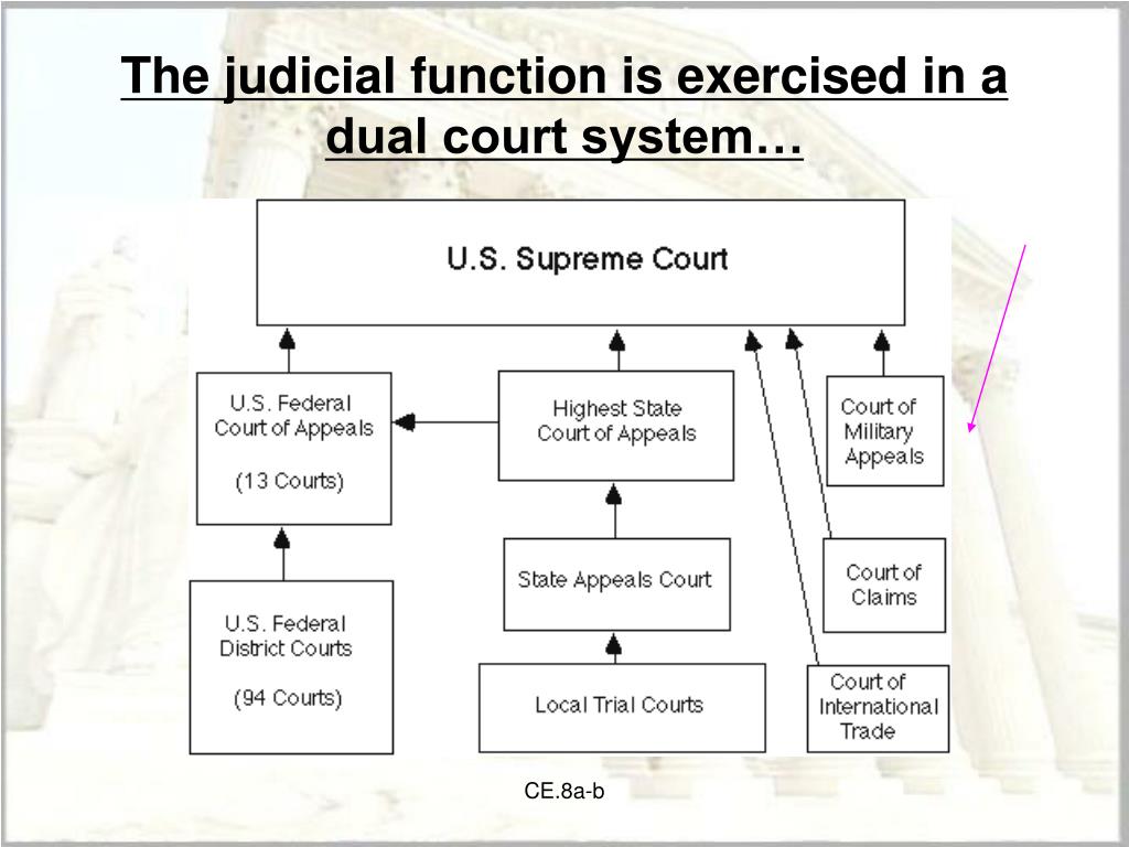 us dual court system