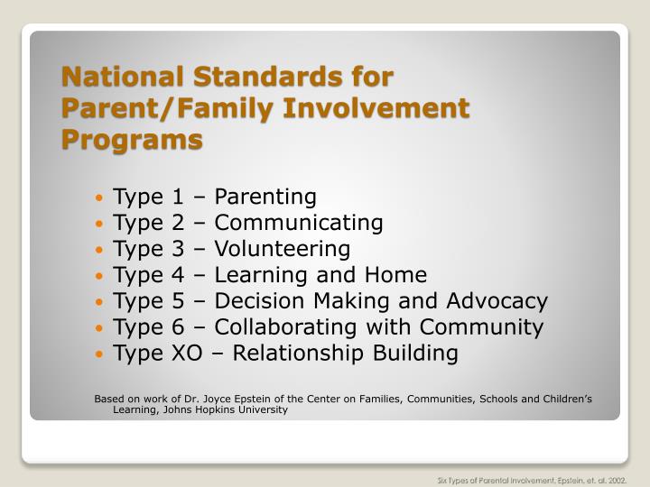 family and parental involvement ppt