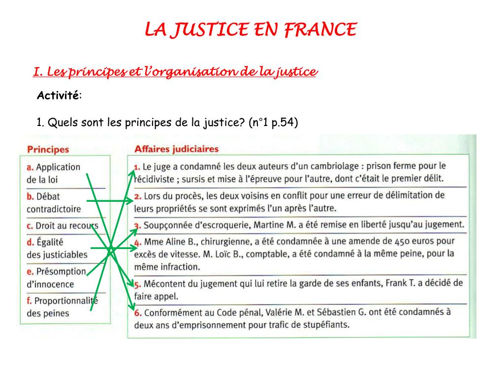 PPT - LA JUSTICE EN FRANCE PowerPoint Presentation, free download - ID
