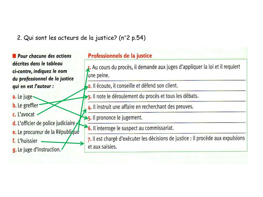 PPT - LA JUSTICE EN FRANCE PowerPoint Presentation, free download - ID