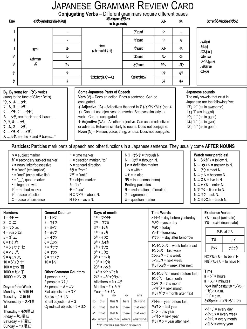 Japanese grammar