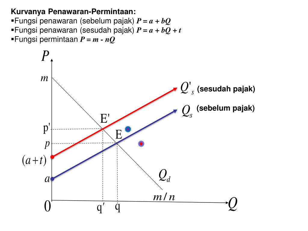 Ppt Keseimbangan Pasar Powerpoint Presentation Free Download Id