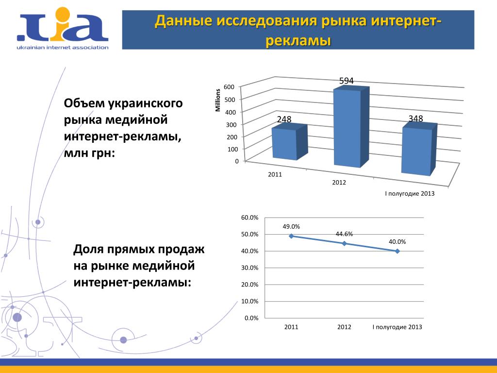 Длина сегмента сети. Украинский сегмент интернета. Экономика Украины сегменты.