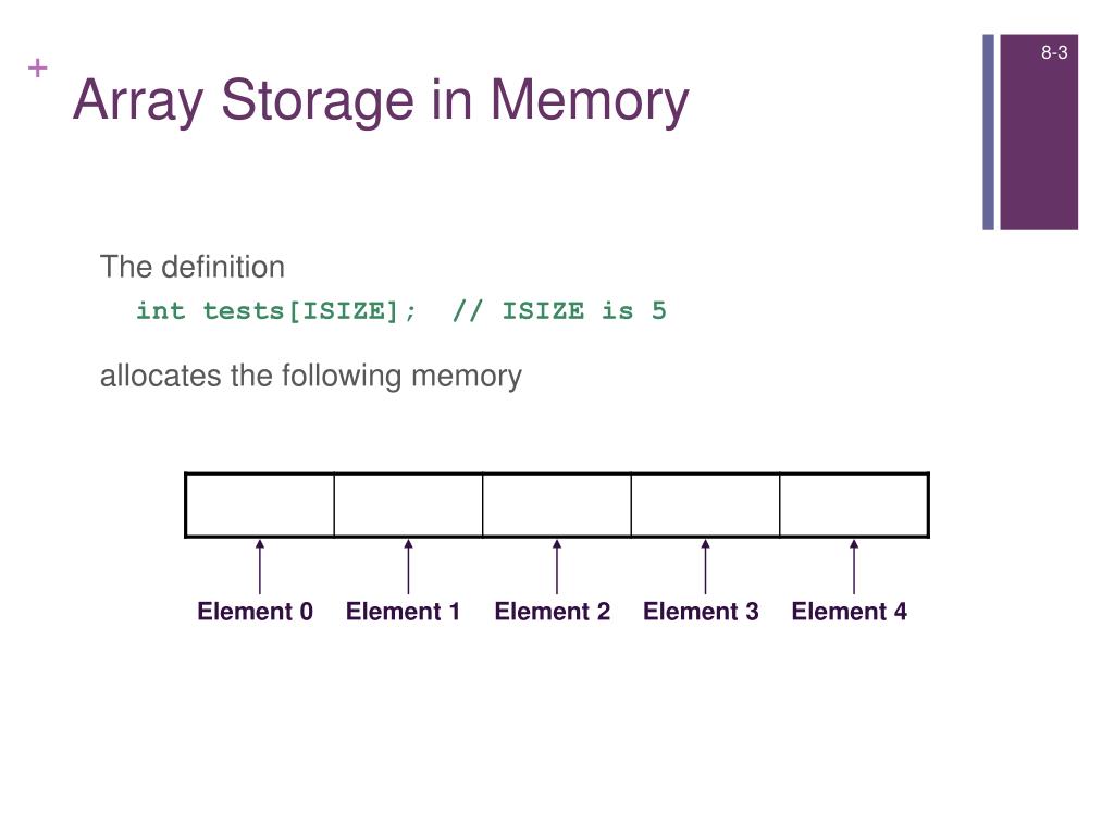 PPT - Chapter 8: Arrays PowerPoint Presentation, free download - ID:5104281