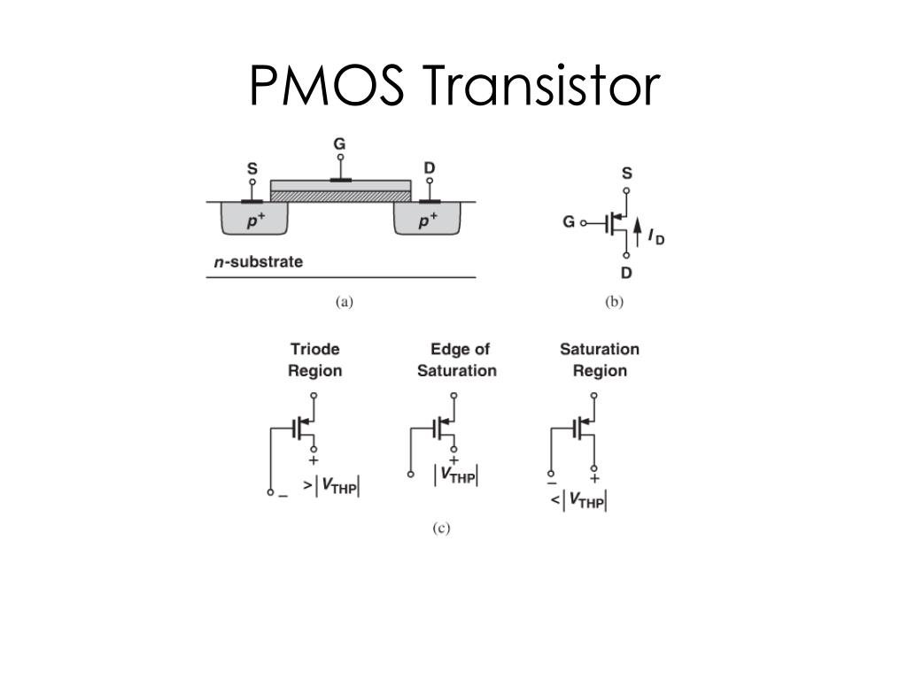 PPT CMOS Transistors PowerPoint Presentation, free download ID5104694