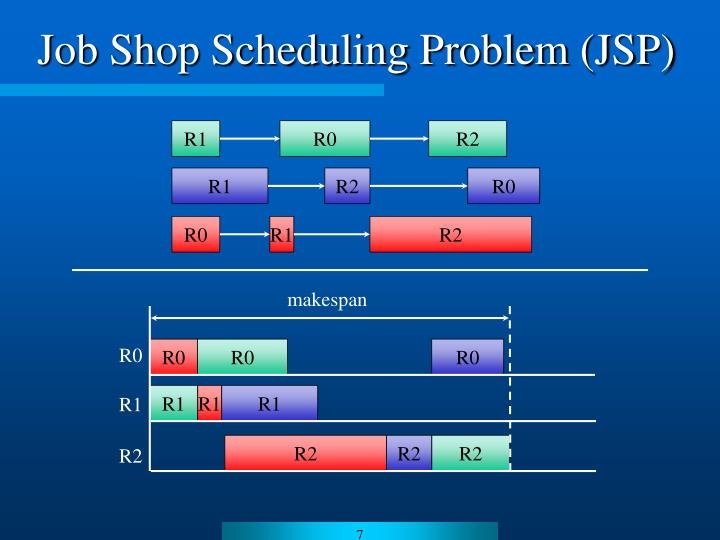 PPT - Vehicle Routing & Job Shop Scheduling: What’s the Difference