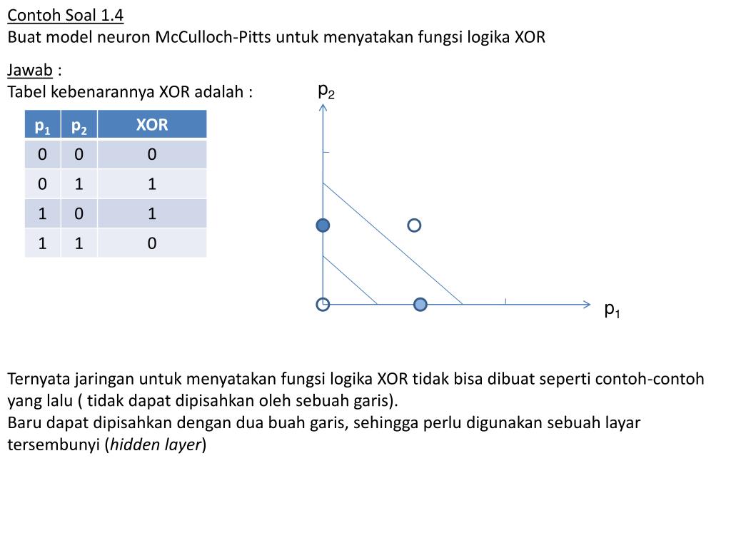 Ppt Jaringan Syaraf Tiruan Powerpoint Presentation Free Download Id 5104822