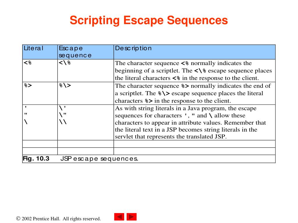 escape sequences java double quotes escape sequences java double quotes