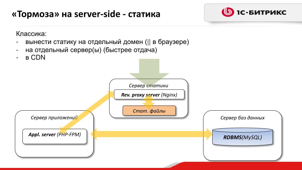 Отдельный домен. Статика для сервера.