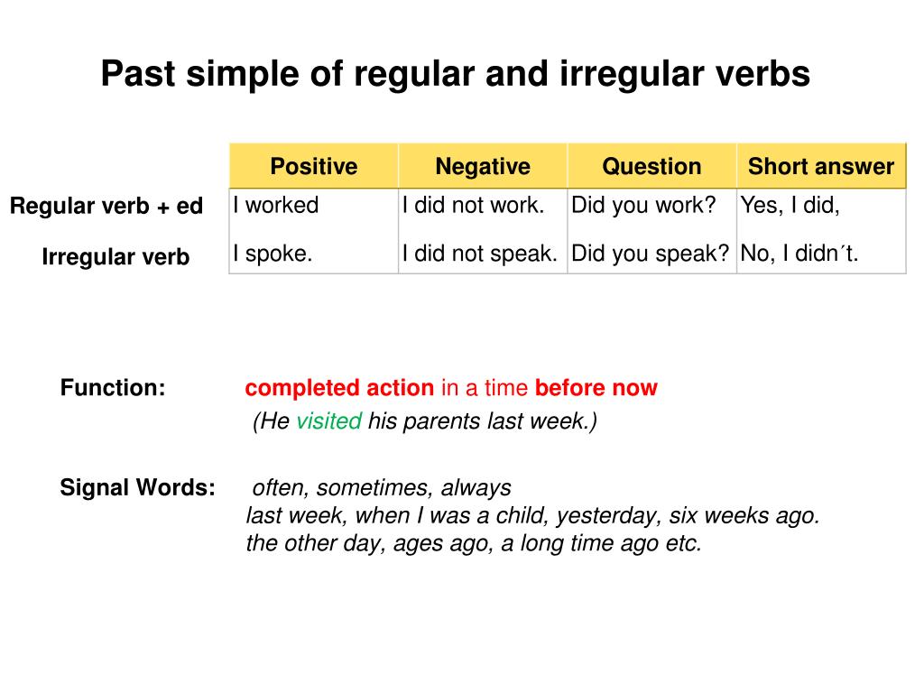 Past simple choose the correct verb form. Past simple Regular verbs Irregular verbs. Паст Симпл Regular and Irregular verbs. Паст Симпл регуляр Вербс. Past simple Regular and Irregular verbs презентация.