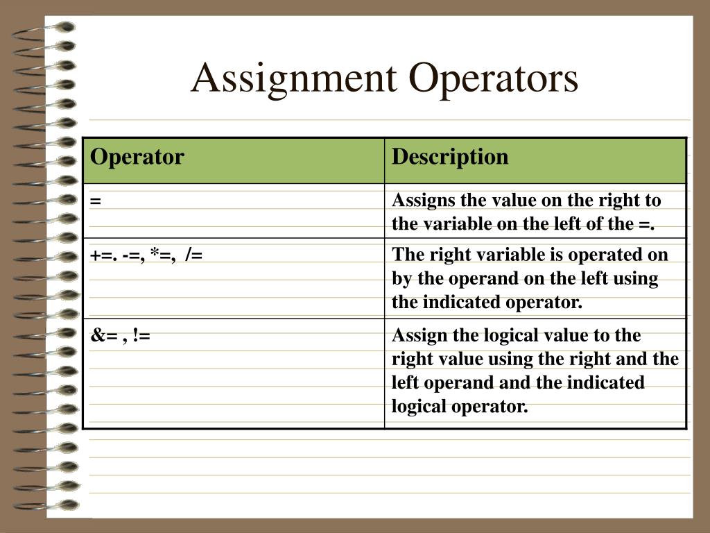 js assignment operators