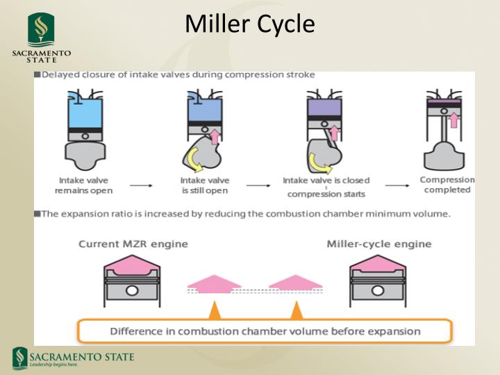 PPT - MILLER CYCLE PowerPoint Presentation - ID:5107253