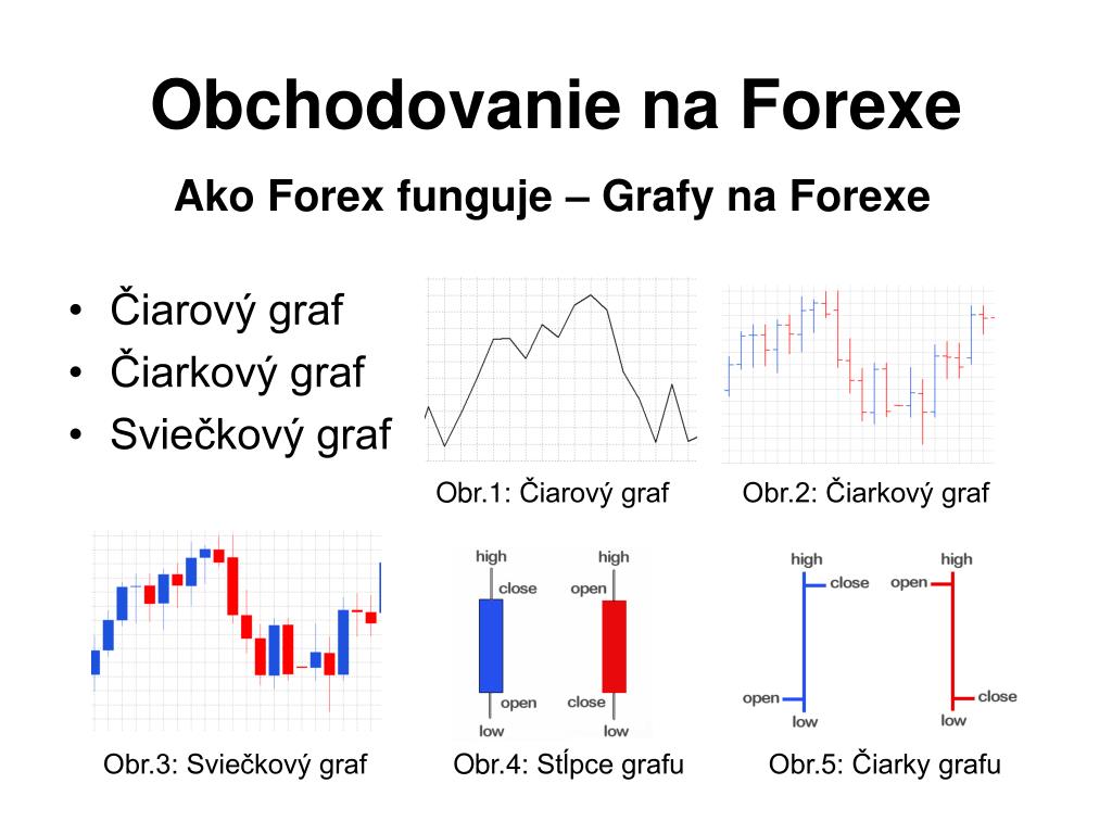 Obchodovanie forex forex traders investments