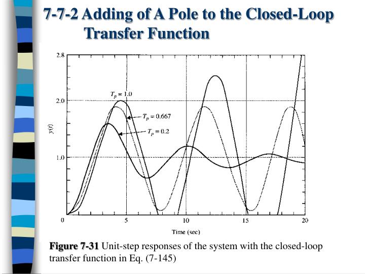 PPT - 7-7 Effects of Adding Poles and Zeros to Transfer Functions ...