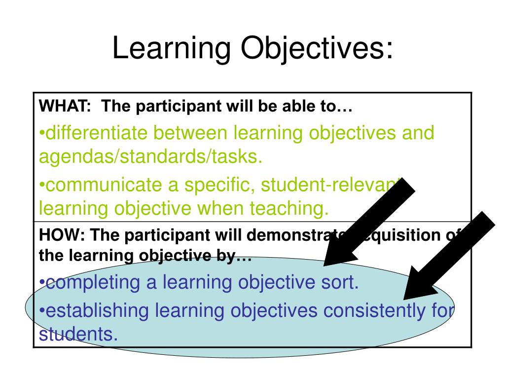 homework learning objectives