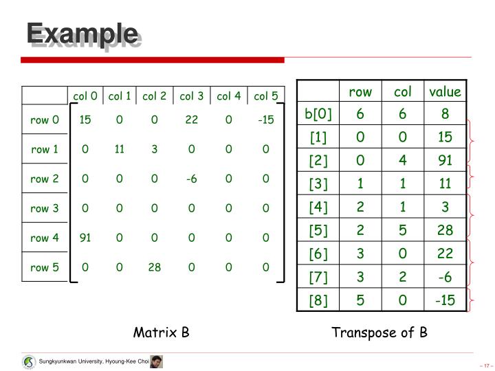 PPT - Sparse Matrix ADT PowerPoint Presentation - ID:5108976