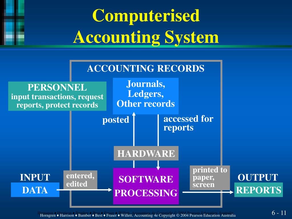 Accounting Systems