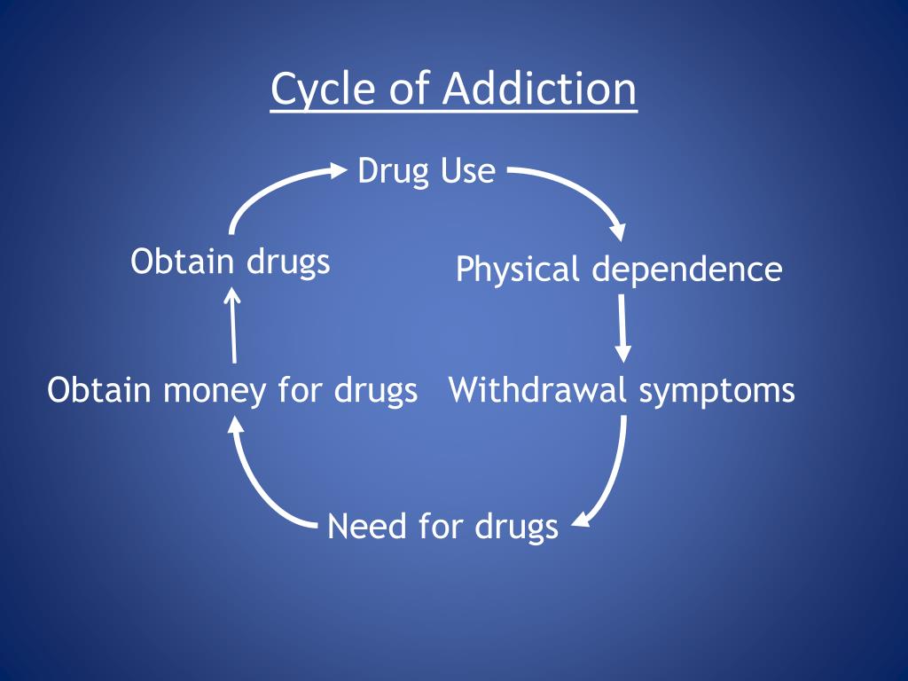 PPT - OxyContin, Vicodin, and Heroin Abuse: What's a Clinician to Do ...