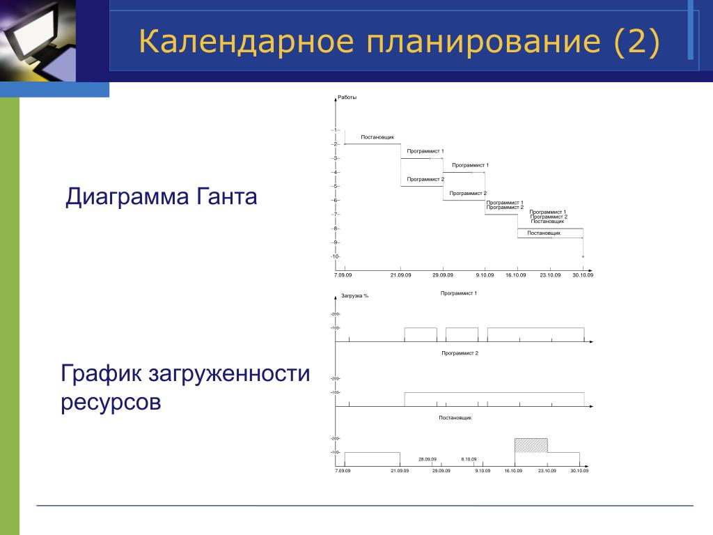 Этапы разработки календарного плана. Календарное планирование диаграмма Ганта. Календарное планирование график Ганта. График календарного планирования. Календарное планирование на предприятии.