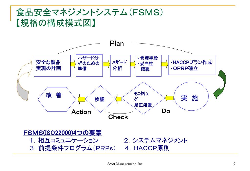 Ppt Iso22000 認証取得セミナー 2007 年 5 月 2 日 有現会社スコットマネジメント Powerpoint Presentation Id 5110389