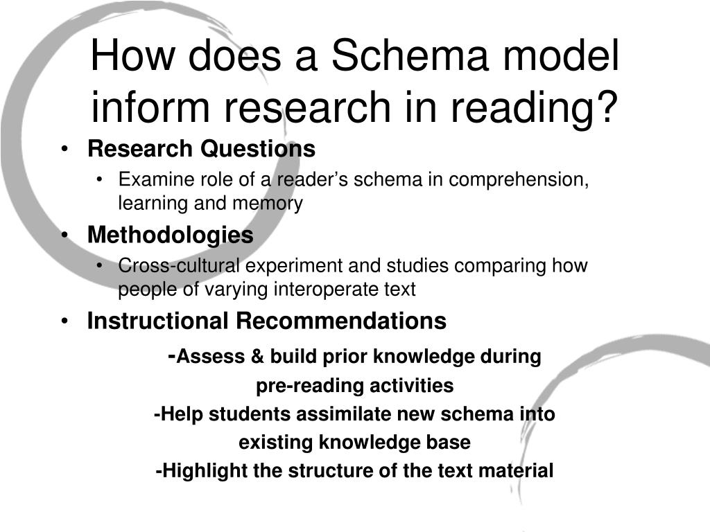 schema theory and esl reading pedagogy