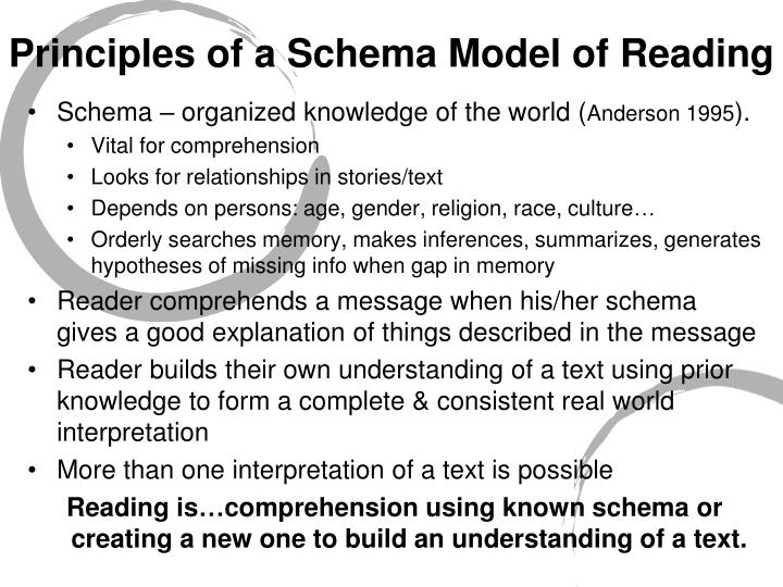 what is schema theory in reading