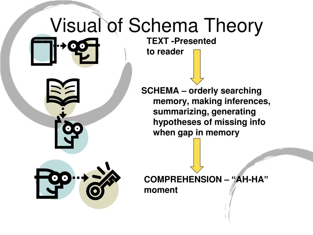 schema theory case study
