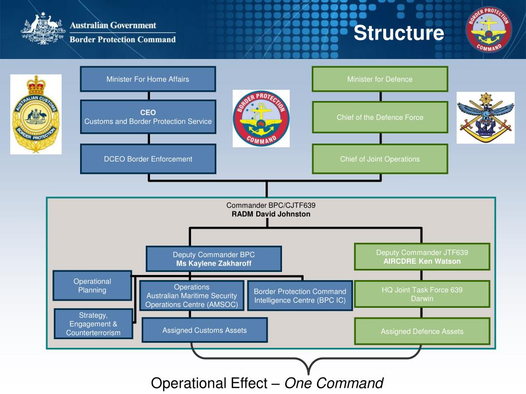 PPT - NATO MARITIME SECURITY CONFERENCE National Maritime Security and ...