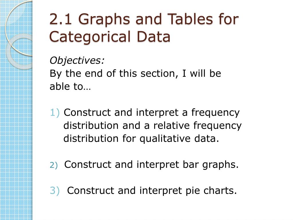 Tables And Charts For Categorical Data