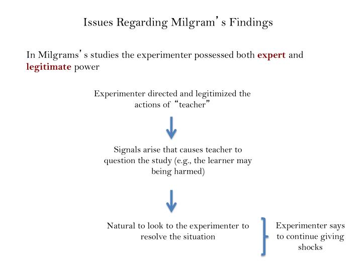 Age Discrimination Essay Stanley Milgrams Behavioral Study Of Obedience Essay Essay On Contracts also Argumentative Essay Gun Control Stanley Milgrams Behavioral Study Of Obedience Essay Homework Essay On Math