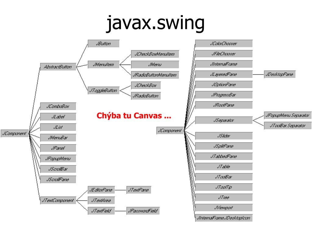 Import javax. Javax.Swing. Javax.Swing уроки. Swing (библиотека). AWT Swing.