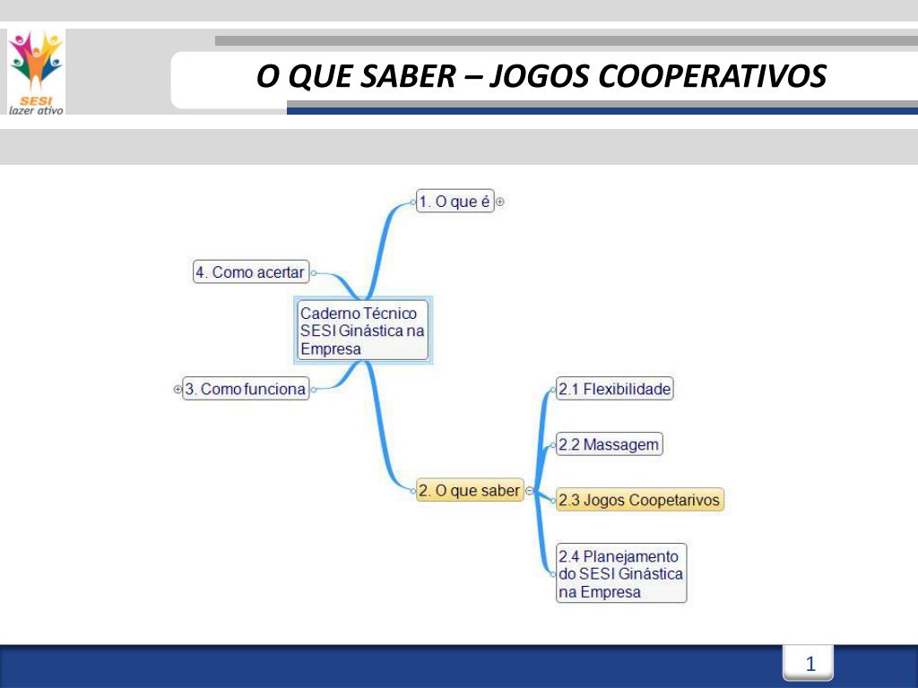 Dinamicas jogos cooperativos