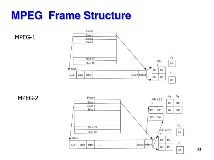PPT Video Compression PowerPoint Presentation ID5116170