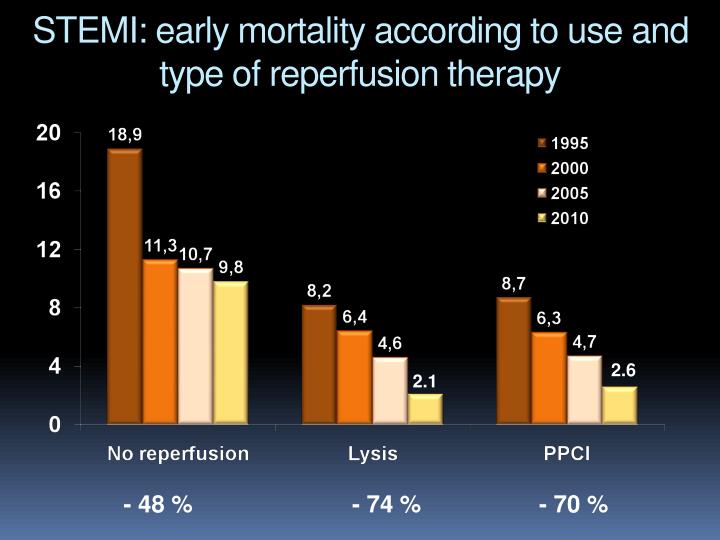 mortality according to jobs specification Maternal mortality ratio (per 100 000 live births) rationale for use complications during pregnancy and childbirth are a leading cause of death and disability among women of reproductive age in developing countries. mortality according to jobs specification Maternal mortality ratio (per 100 000 live births) rationale for use complications during pregnancy and childbirth are a leading cause of death and disability among women of reproductive age in developing countries.