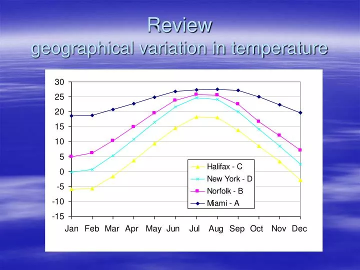 review geographical variation in temperature n.