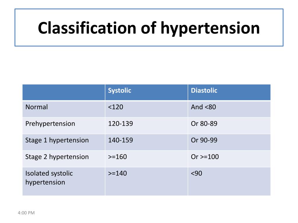 Ppt Hypertension Powerpoint Presentation Free Download Id5118332