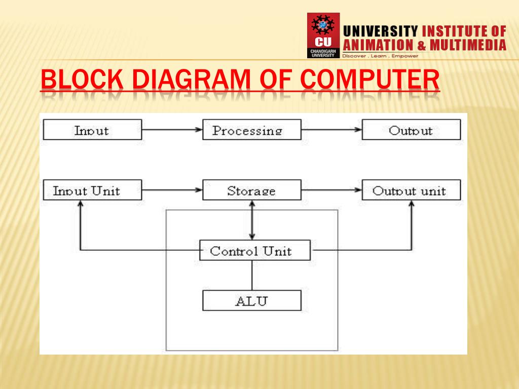 computer diagram presentation