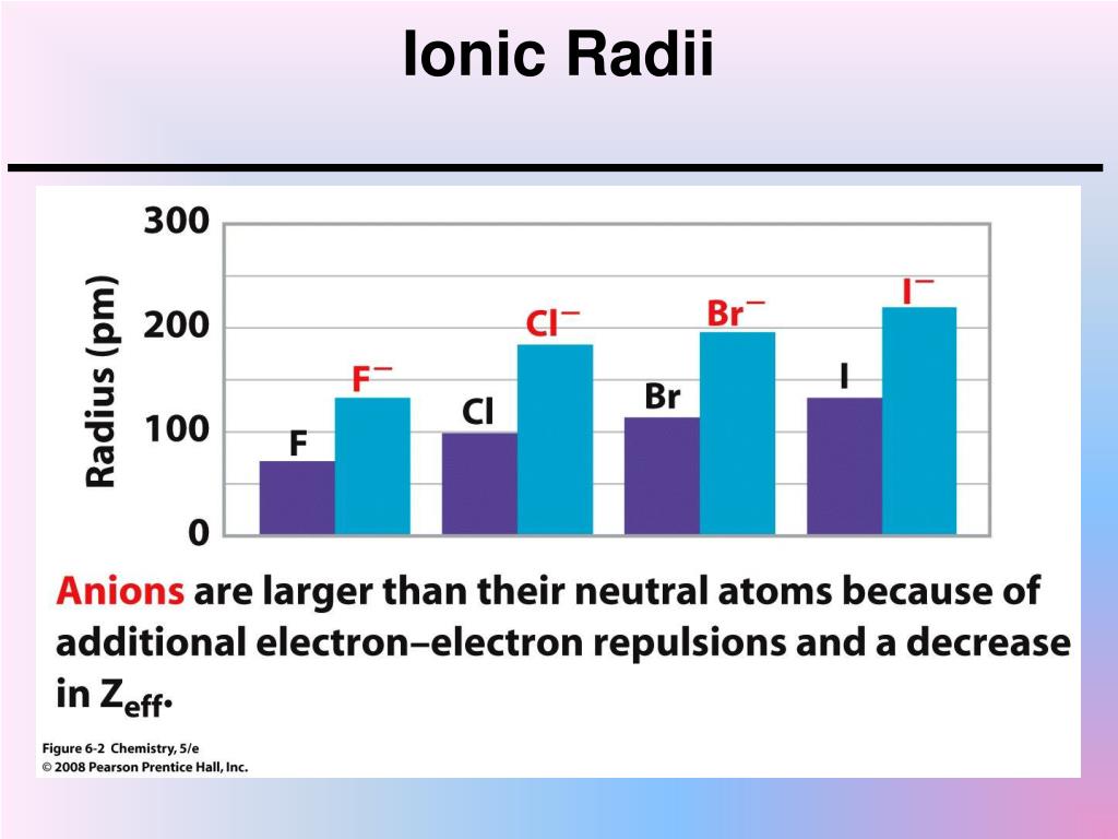 PPT - Chapter 6 Ionic Bonds and Some Main Group Chemistry PowerPoint