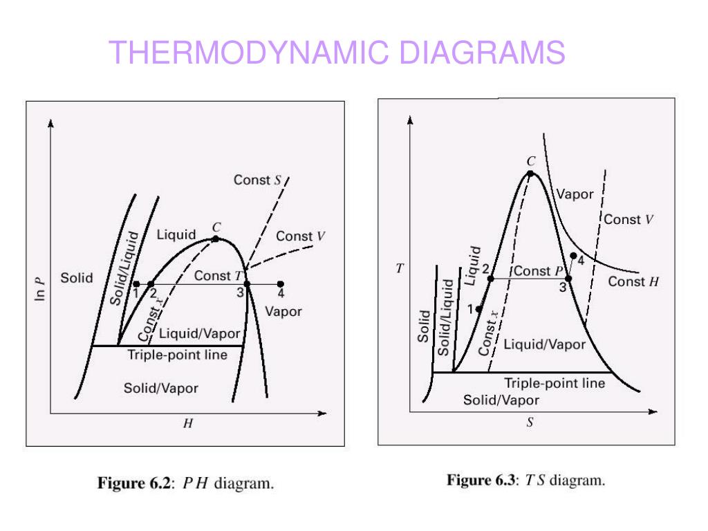 activity diagrams thermodynamics