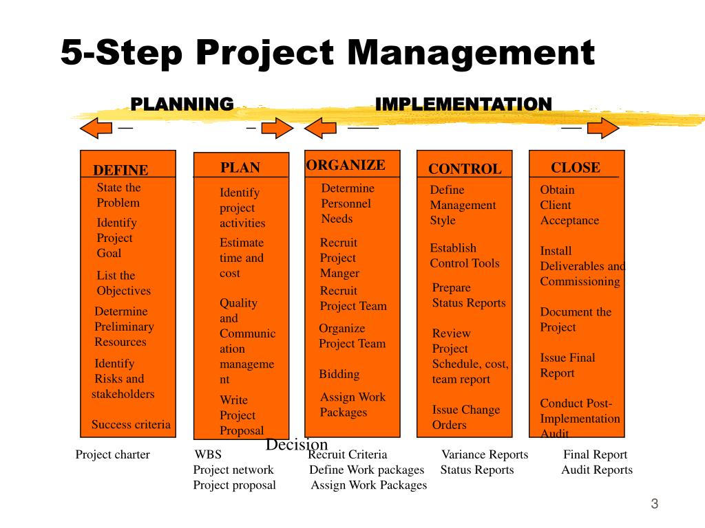 PPT - Fundamentals of Project Management: Part 1b PowerPoint ...