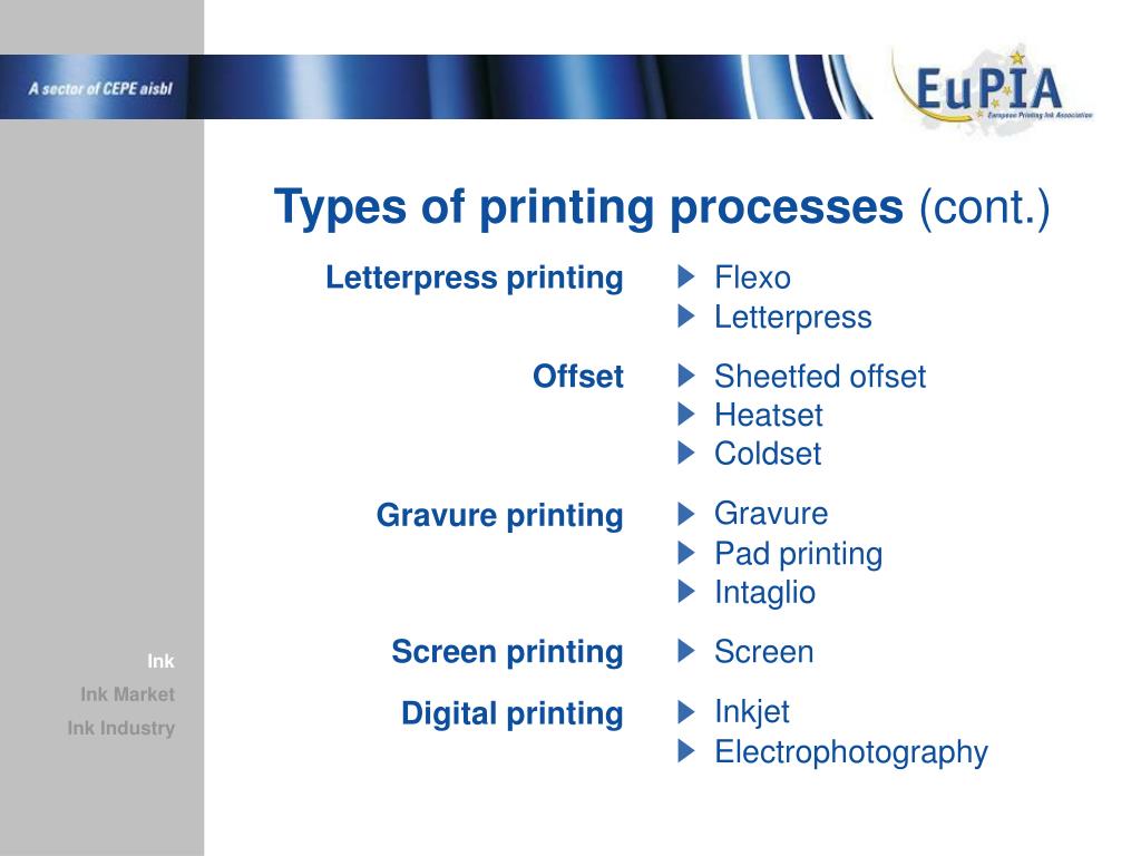 PPT European Printing Ink Association PowerPoint Presentation, free